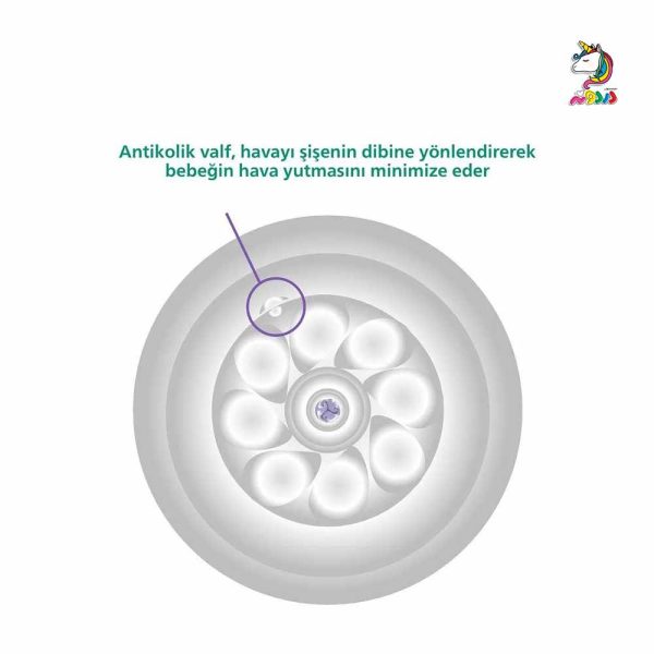 شیشه شیر نچرال پیرکس 120 میل 0+ ماه اونت Avent - Image 7