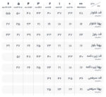 ست لباس نوزادی تیک تاک طرح گل لاله (Tik Tak) | خرید تکی و ست کامل - Image 3